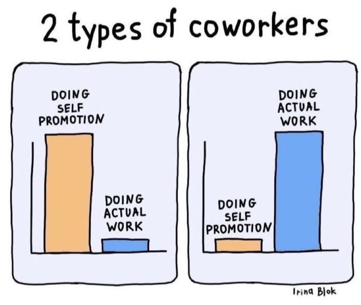 График распределения времени между саморекламой и выполнением работы по уровням в Microsoft